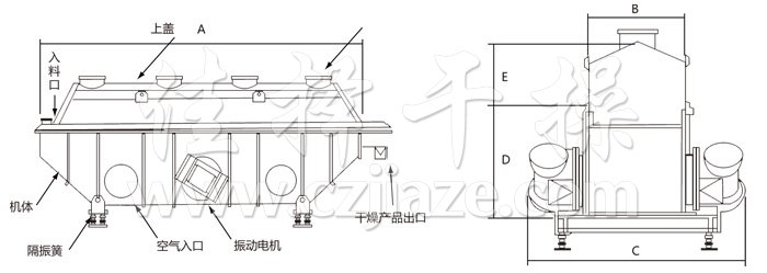 振動流化床干燥機(jī) 振動流化床干燥機(jī)